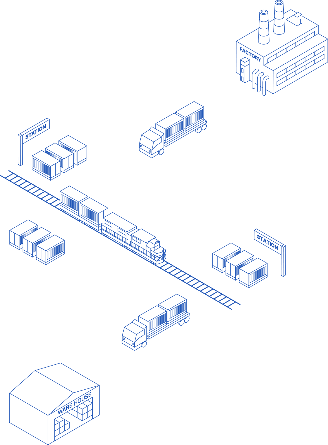 通運業（鉄道コンテナ輸送）